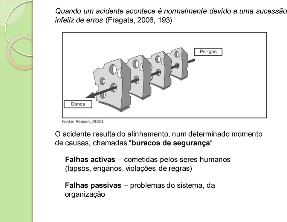 causas, chamadas buracos de segurança Falhas activas cometidas pelos seres humanos