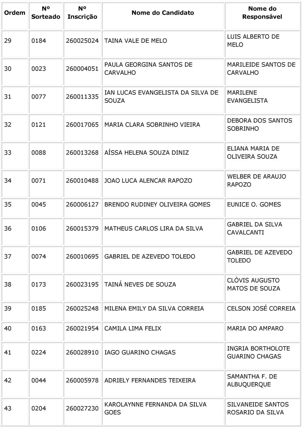 ALENCAR RAPOZO WELBER DE ARAUJO RAPOZO 35 0045 260006127 BRENDO RUDINEY OLIVEIRA GOMES EUNICE O.