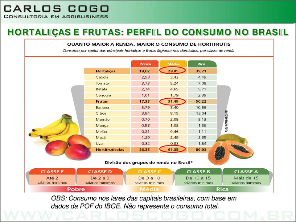 capitais brasileiras, com base em dados