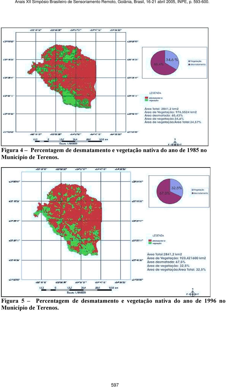 Figura 5 Percentagem de desmatamento e vegetação