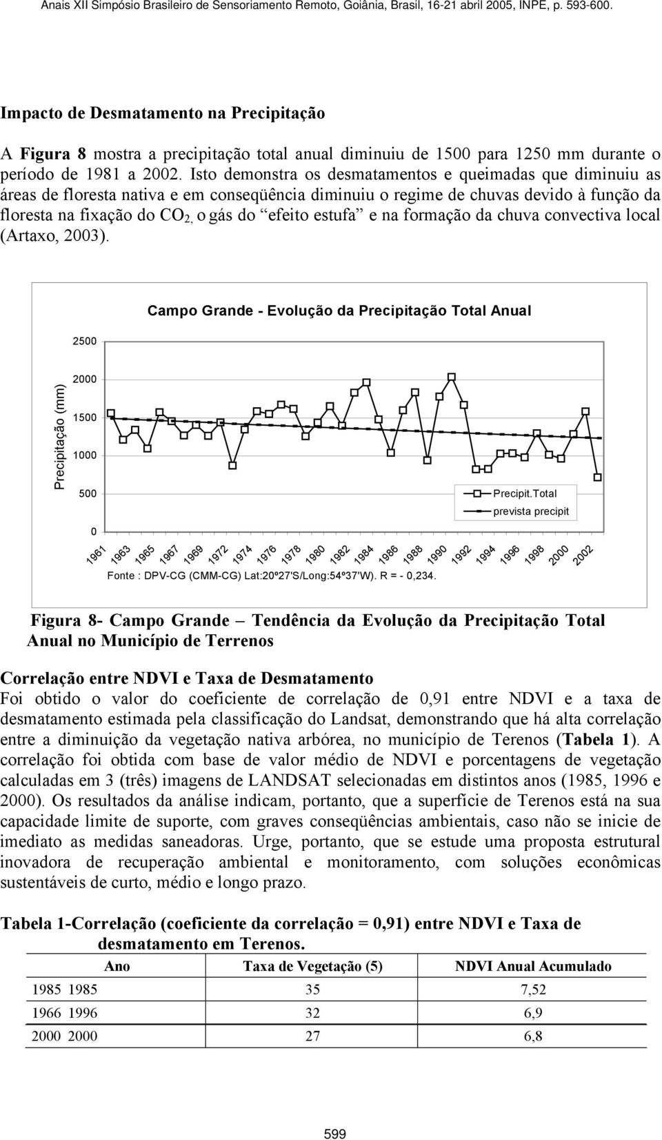 estufa e na formação da chuva convectiva local (Artaxo, 2003).