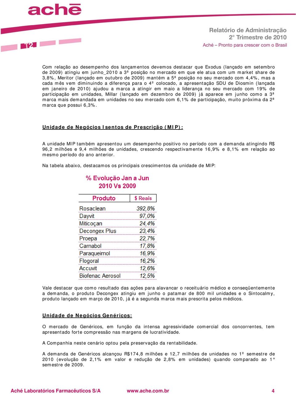 ajudou a marca a atingir em maio a liderança no seu mercado com 19% de participação em unidades, Millar (lançado em dezembro de 2009) já aparece em junho como a 3ª marca mais demandada em unidades no