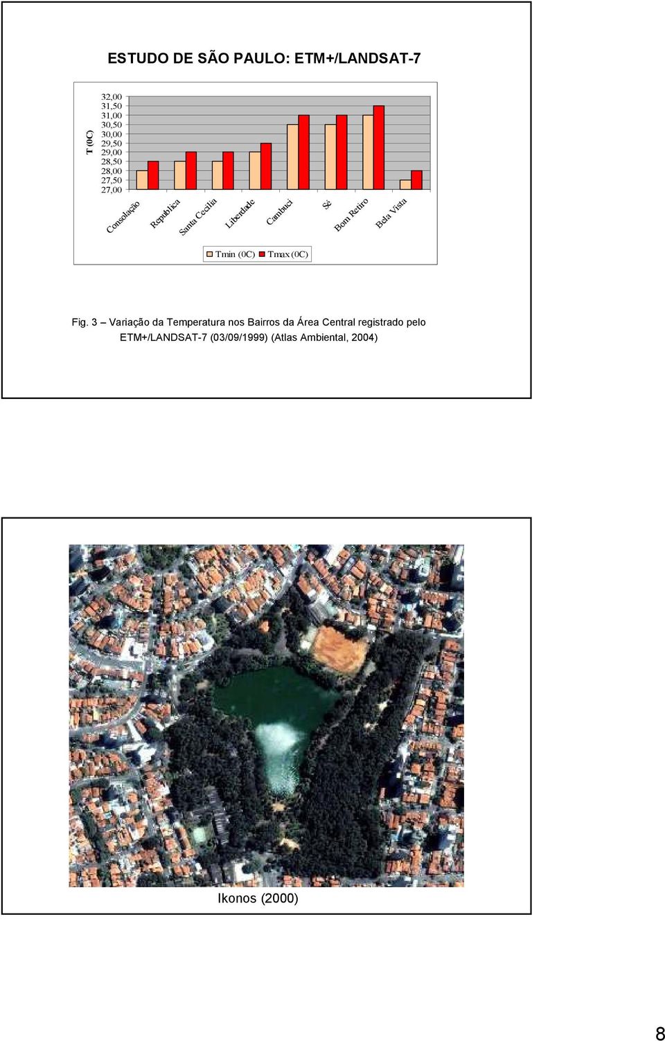 Retiro Bela Vista Tmin (0C) Tmax (0C) Fig.