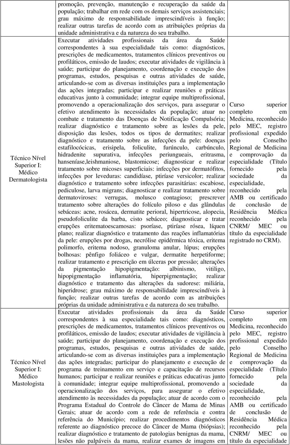 Executar atividades profissionais da área da Saúde correspondentes à sua especialidade tais como: diagnósticos, prescrições de medicamentos, tratamentos clínicos preventivos ou profiláticos, emissão