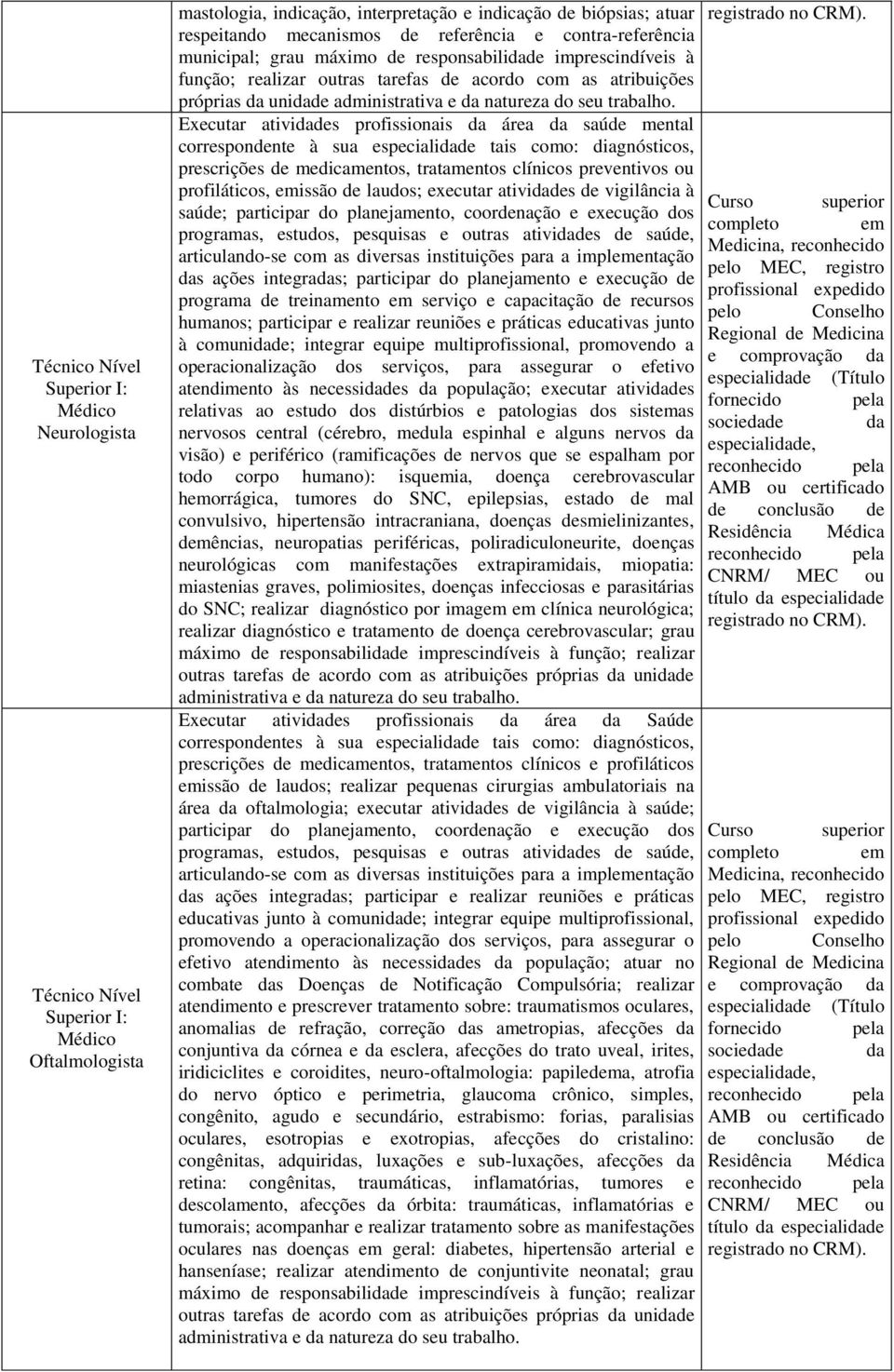 Executar atividades profissionais da área da saúde mental correspondente à sua especialidade tais como: diagnósticos, prescrições de medicamentos, tratamentos clínicos preventivos ou profiláticos,