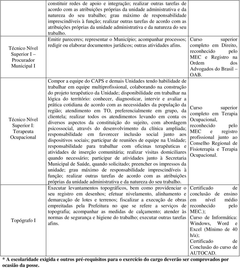 trabalho. Emitir pareceres; representar o Município; acompanhar processos; redigir ou elaborar documentos jurídicos; outras atividades afins.