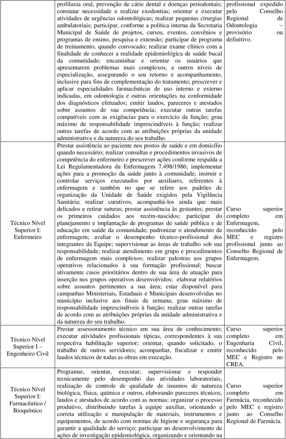 programas de ensino, pesquisa e extensão; participar de programa de treinamento, quando convocado; realizar exame clínico com a finalidade de conhecer a realidade epidemiológica de saúde bucal da