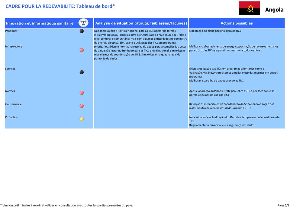 Sim, existe a utilização das TICs em programas Infrastructure prioritarios. Existem normas na recolha de dados para a compilação apesar de ainda não estar padronizado para as TICs a nível nacional.