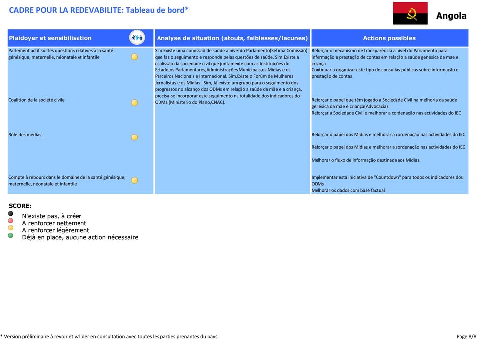 Existe a coalissão da sociedade civil que juntamente com as Instituições do Estado,os Parlamentares,Administrações Municipais,os Mídias e os Parceiros Nacionais e Internacional. Sim.