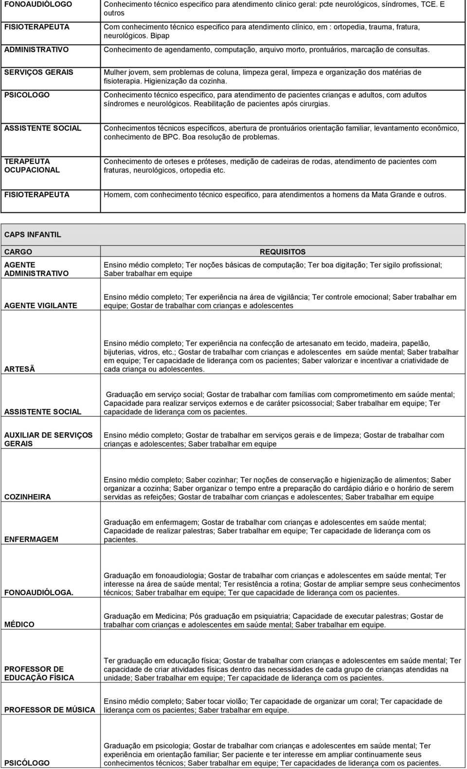 Bipap Conhecimento de agendamento, computação, arquivo morto, prontuários, marcação de consultas.