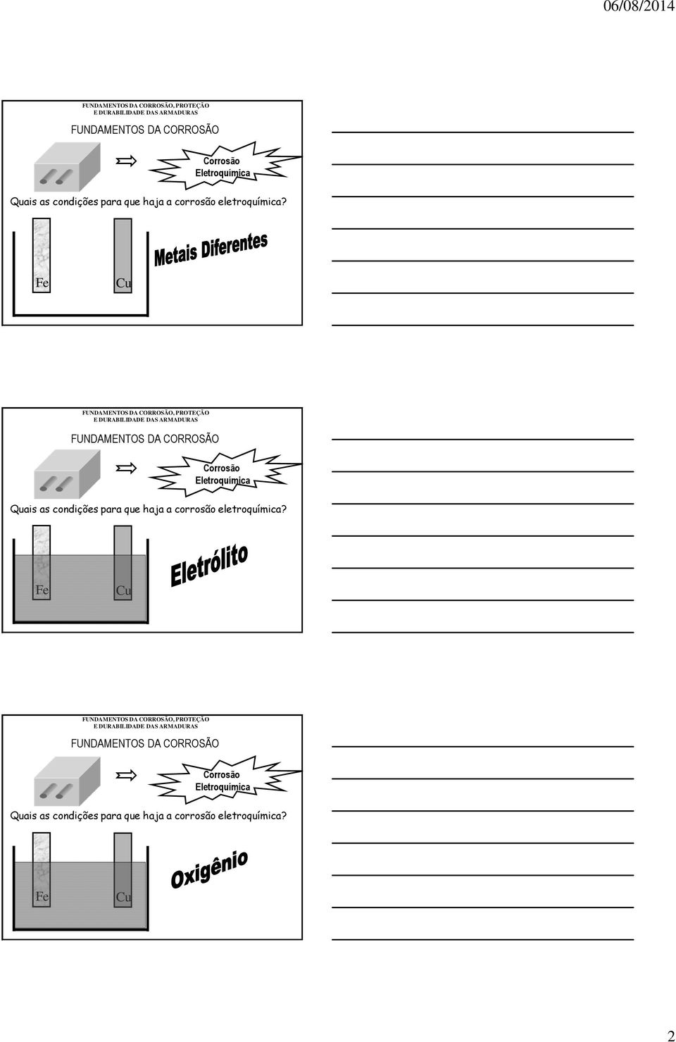 Cu  corrosão eletroquímica? Cu 2