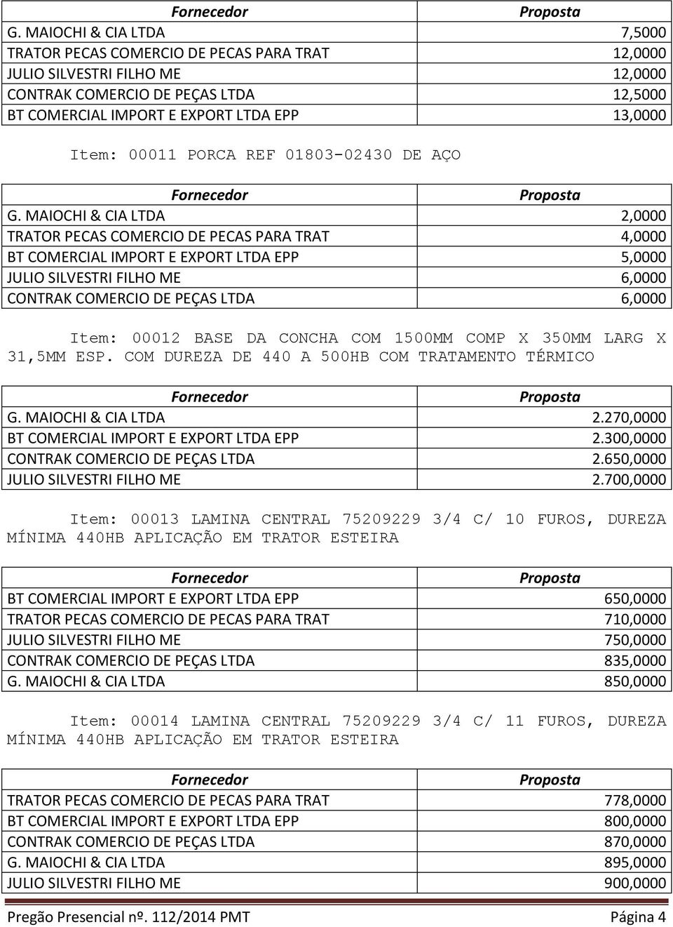 MAIOCHI & CIA LTDA 2,0000 TRATOR PECAS COMERCIO DE PECAS PARA TRAT 4,0000 BT COMERCIAL IMPORT E EXPORT LTDA EPP 5,0000 JULIO SILVESTRI FILHO ME 6,0000 CONTRAK COMERCIO DE PEÇAS LTDA 6,0000 Item: