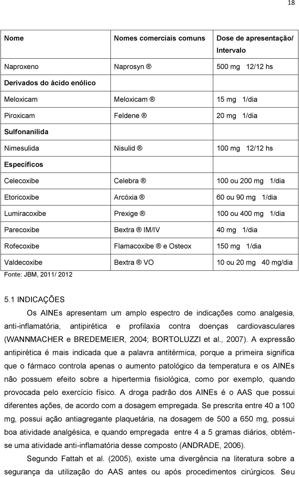 IM/IV 40 mg 1/dia Rofecoxibe Flamacoxibe e Osteox 150 mg 1/dia Valdecoxibe Bextra VO 10 ou 20 mg 40 mg/dia Fonte: JBM, 2011/ 2012 5.
