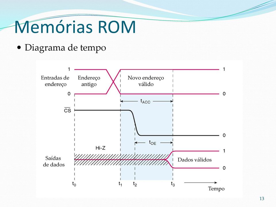 antigo Novo endereço válido