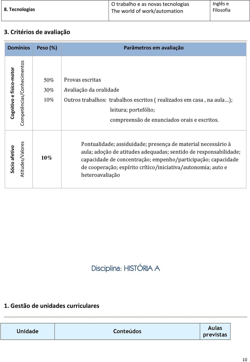 escritos ( realizados em casa, na aula ); leitura; portefólio; compreensão de enunciados orais e escritos.