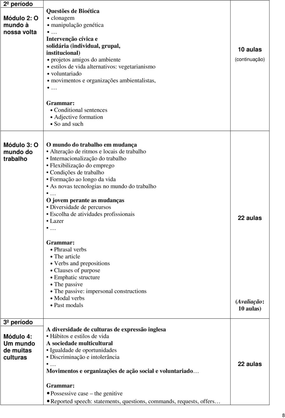 trabalho 3º período Módulo 4: Um mundo de muitas culturas O mundo do trabalho em mudança Alteração de ritmos e locais de trabalho Internacionalização do trabalho Flexibilização do emprego Condições