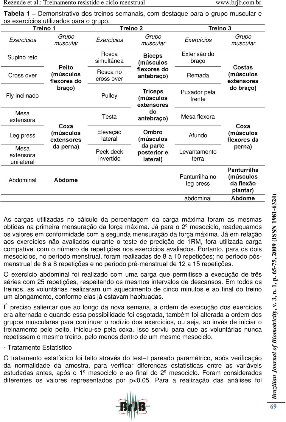 perna) Abdome Exercícios Rosca simultânea Rosca no cross over Pulley Testa Elevação lateral Peck deck invertido Grupo muscular Bíceps flexores do antebraço) Tríceps extensores do antebraço) Ombro da