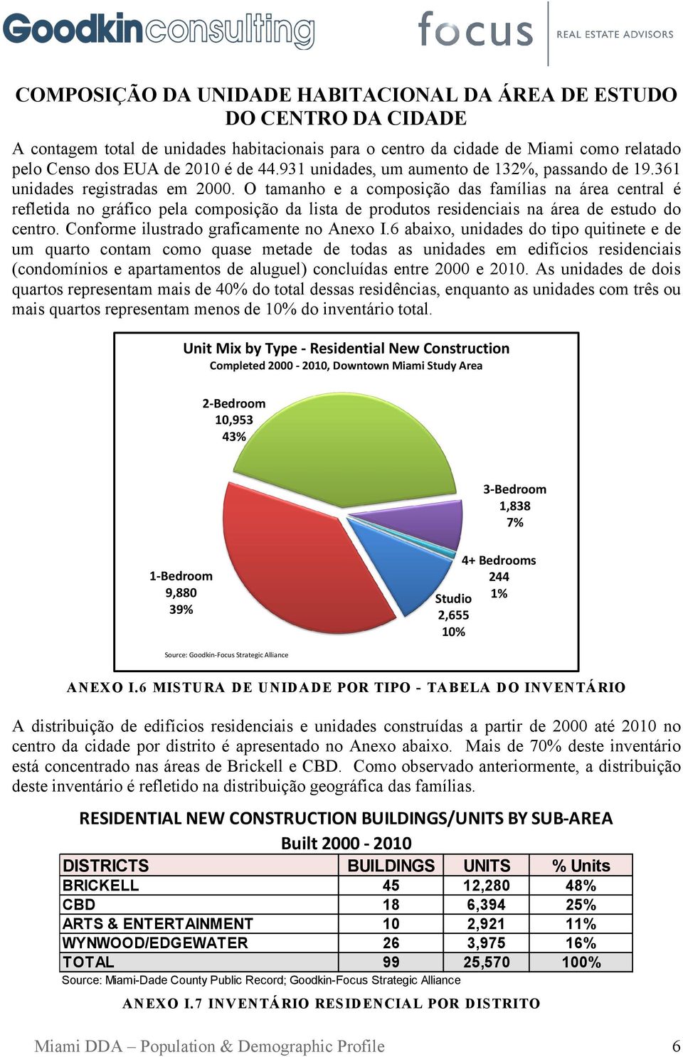 O tamanho e a composição das famílias na área central é refletida no gráfico pela composição da lista de produtos residenciais na área de estudo do centro. Conforme ilustrado graficamente no Anexo I.