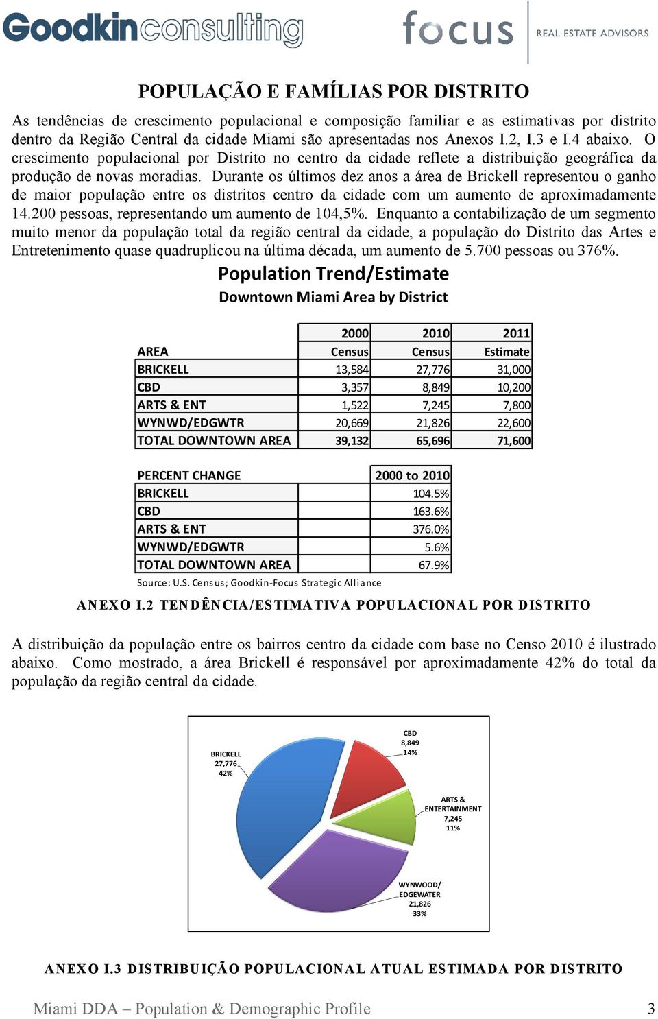 Durante os últimos dez anos a área de Brickell representou o ganho de maior população entre os distritos centro da cidade com um aumento de aproximadamente 14.