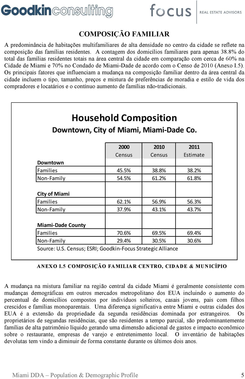 8% do total das famílias residentes totais na área central da cidade em comparação com cerca de 60% na Cidade de Miami e 70% no Condado de Miami-Dade de acordo com o Censo de 2010 (Anexo I.5).