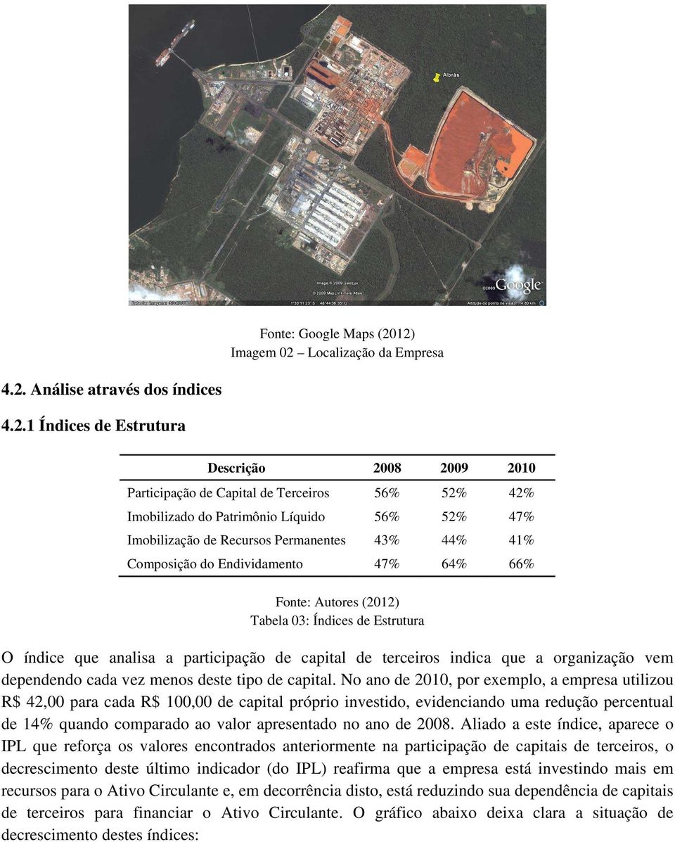 Líquido 56% 52% 47% Imobilização de Recursos Permanentes 43% 44% 41% Composição do Endividamento 47% 64% 66% Fonte: Autores (2012) Tabela 03: Índices de Estrutura O índice que analisa a participação