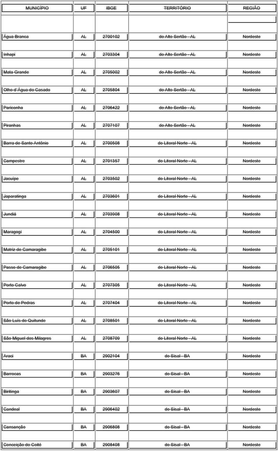 do Litoral Norte - AL Nordeste Jacuípe AL 2703502 do Litoral Norte - AL Nordeste Japaratinga AL 2703601 do Litoral Norte - AL Nordeste Jundiá AL 2703908 do Litoral Norte - AL Nordeste Maragogi AL