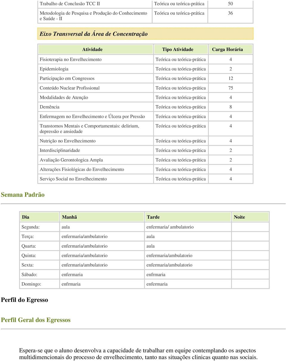 Nuclear Profissional Teórica ou teórica-prática 75 Modalidades de Atenção Teórica ou teórica-prática 4 Demência Teórica ou teórica-prática 8 Enfermagem no Envelhecimento e Úlcera por Pressão Teórica