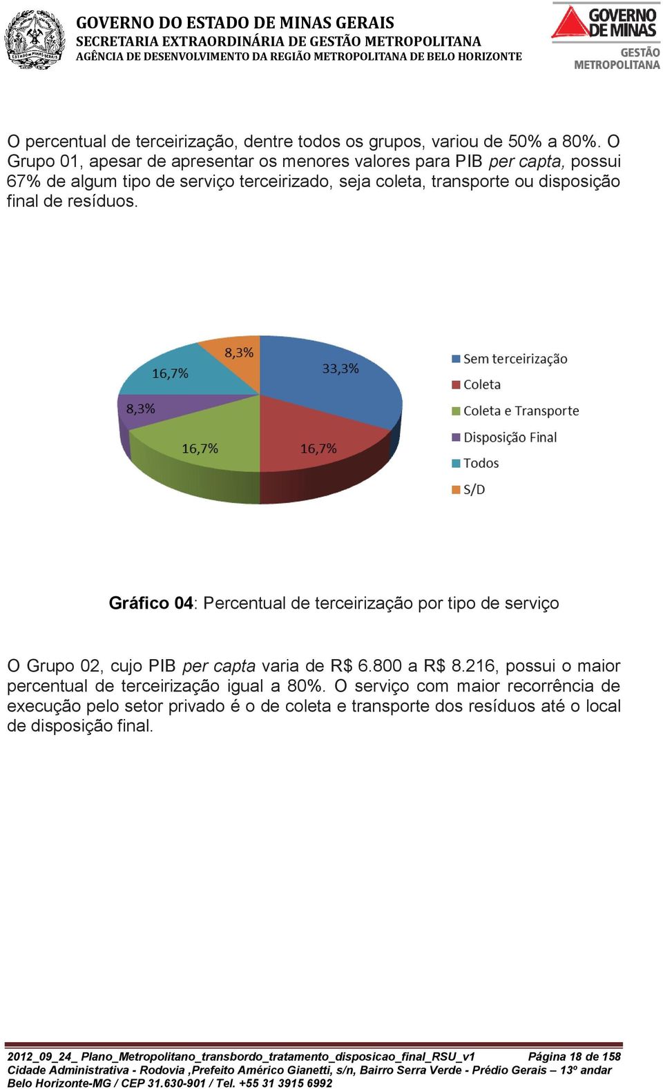 de resíduos. Gráfico 04: Percentual de terceirização por tipo de serviço O Grupo 02, cujo PIB per capta varia de R$ 6.800 a R$ 8.