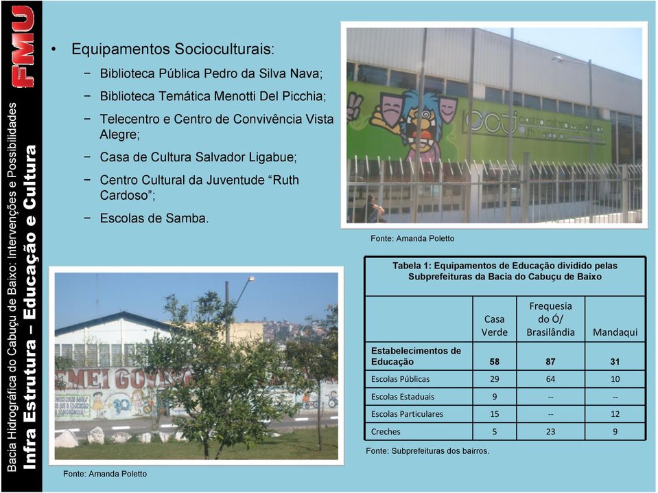 Fonte: Amanda Poletto Fonte: Amanda Poletto Tabela 1: Equipamentos de Educação dividido pelas Subprefeituras da Bacia do Cabuçu de Baixo Casa Verde Frequesia