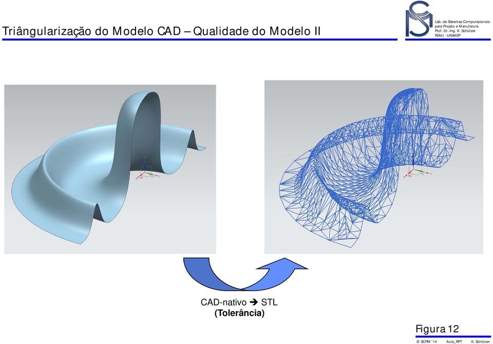 do Modelo II