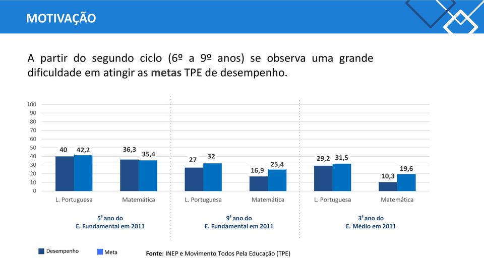 Portuguesa Matemática L. Portuguesa Matemática L. Portuguesa Matemática 5 º ano do 9 º ano do 3 º ano do E.