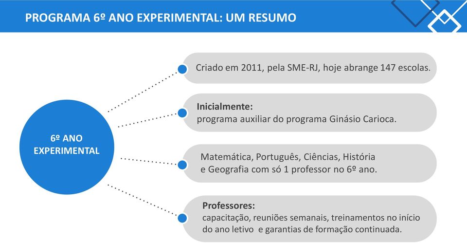 6º ANO EXPERIMENTAL Matemática, Português, Ciências, História e Geografia com só 1 professor