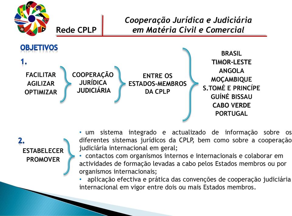 TOMÉ E PRINCÍPE GUÍNÉ BISSAU CABO VERDE PORTUGAL ESTABELECER PROMOVER um sistema integrado e actualizado de informação sobre os diferentes sistemas jurídicos da CPLP, bem como