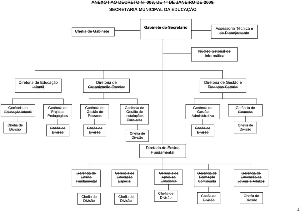 Informática ia de Educação Infantil ia de Organização Escolar ia de Gestão e Finanças Setorial Educação Infantil Projetos