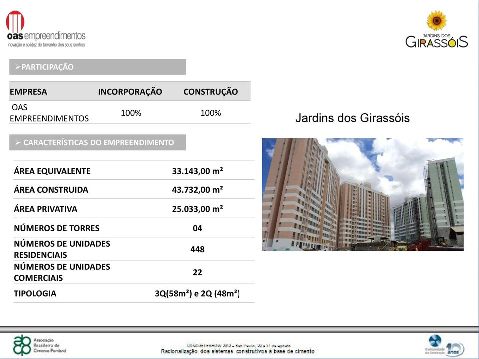 143,00 m² ÁREA CONSTRUIDA 43.732,00 m² ÁREA PRIVATIVA 25.
