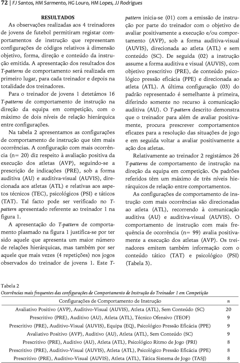 A apresentação dos resultados dos T-patterns de comportamento será realizada em primeiro lugar, para cada treinador e depois na totalidade dos treinadores.