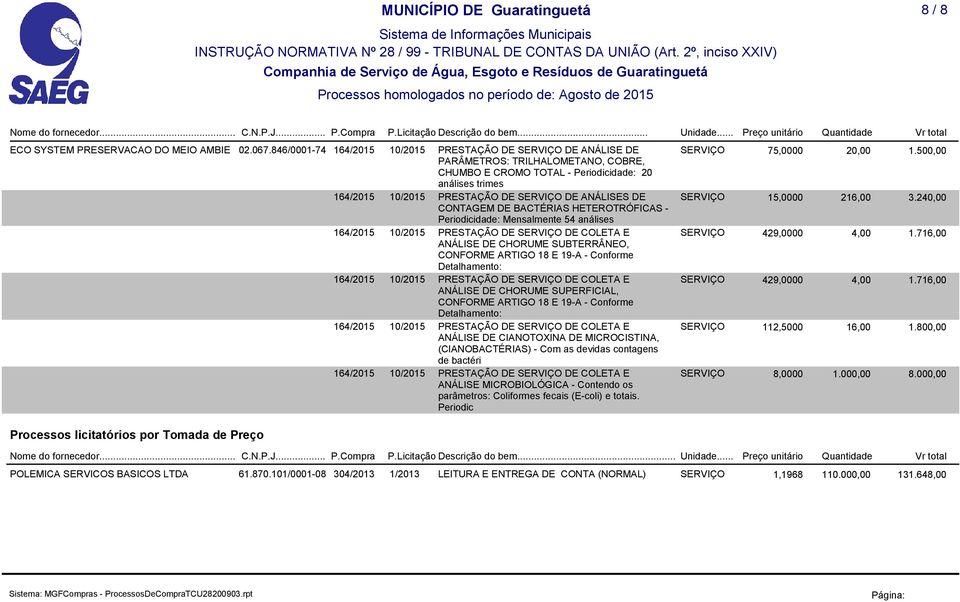 500,00 164/2015 10/2015 PRESTAÇÃO DE SERVIÇO DE ANÁLISES DE CONTAGEM DE BACTÉRIAS HETEROTRÓFICAS - Periodicidade: Mensalmente 54 análises SERVIÇO 15,0000 216,00 3.