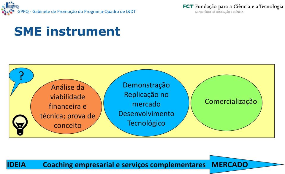 conceito Demonstração Replicação no mercado