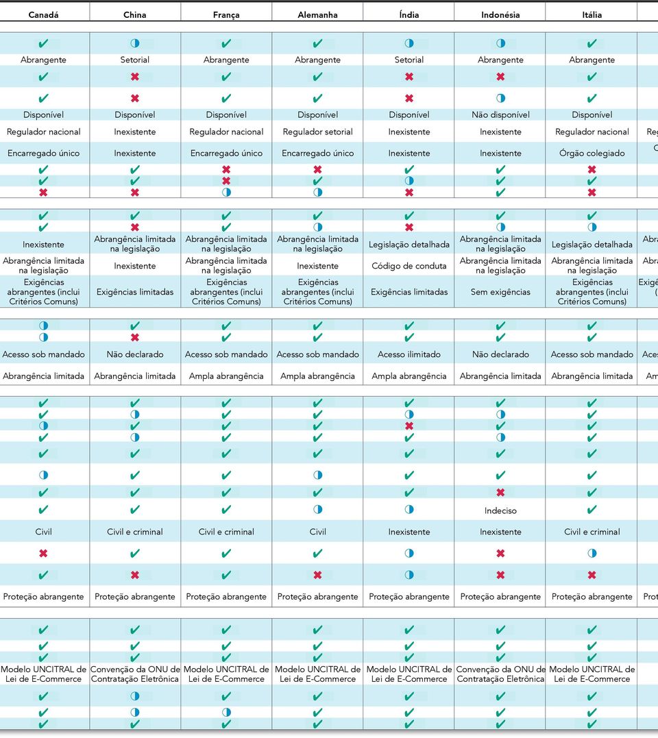 Inexistente Inexistente Órgão colegiado O Inexistente Exigências abrangentes (inclui Critérios Comuns) Inexistente Exigências limitadas Exigências abrangentes (inclui Critérios Comuns) Inexistente