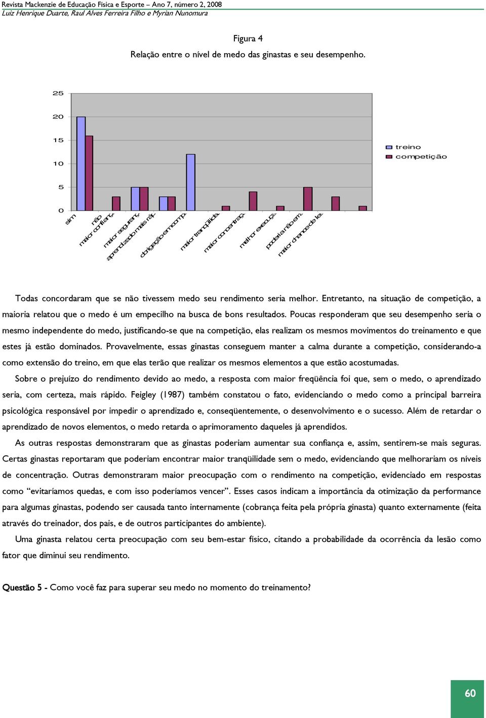 chance de lesar Todas concordaram que se não tivessem medo seu rendimento seria melhor. Entretanto, na situação de competição, a maioria relatou que o medo é um empecilho na busca de bons resultados.