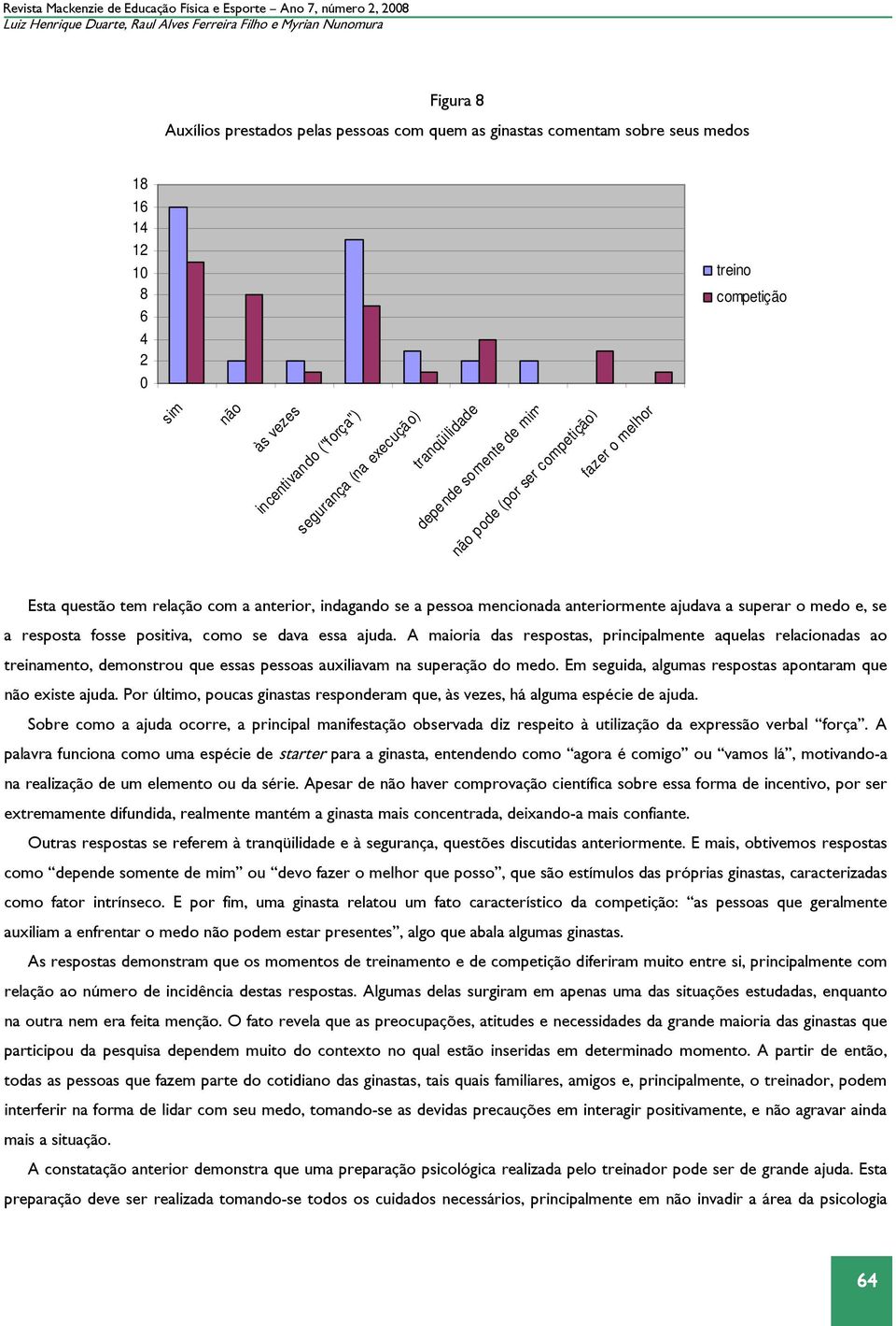 a pessoa mencionada anteriormente ajudava a superar o medo e, se a resposta fosse positiva, como se dava essa ajuda.