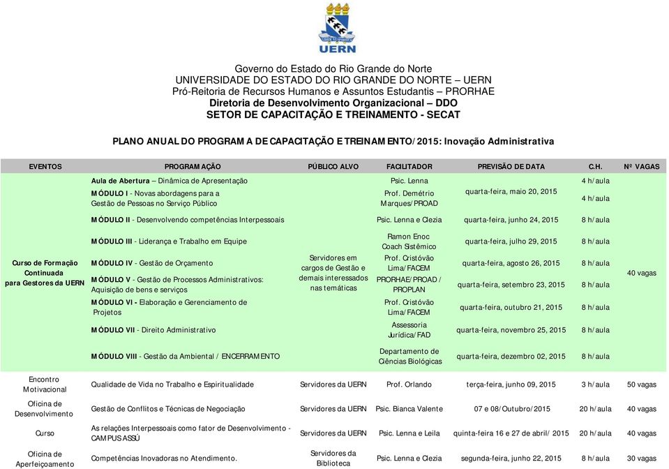 Nº VAGAS Aula de Abertura Dinâmica de Apresentação MÓDULO I - Novas abordagens para a Gestão de Pessoas no Serviço Público Psic. Lenna Prof.