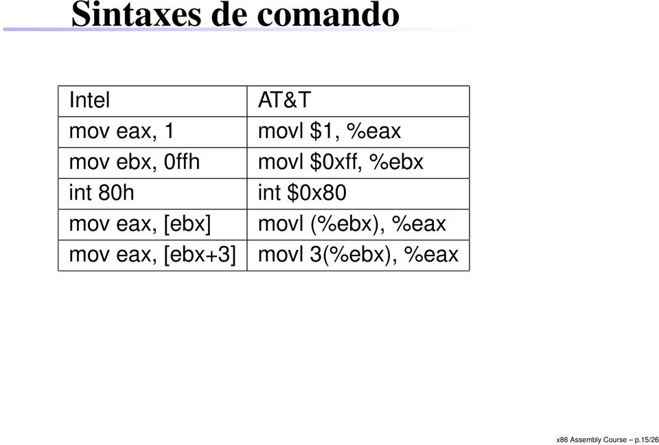 $0x80 mov eax, [ebx] movl (%ebx), %eax mov eax,