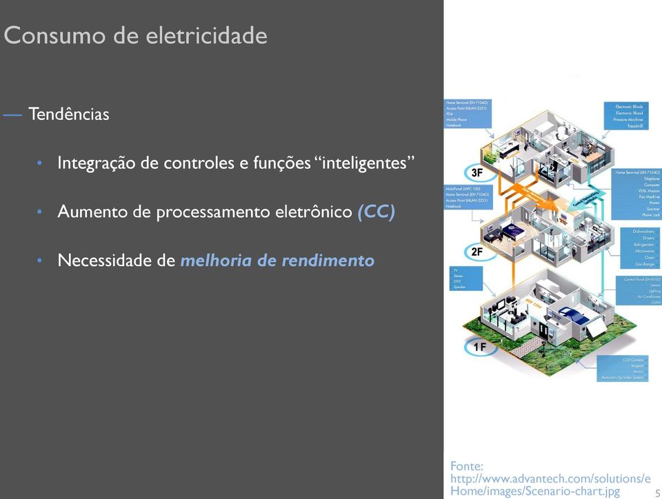 jpg 5 Consumo de eletricidade Tendências Integração de