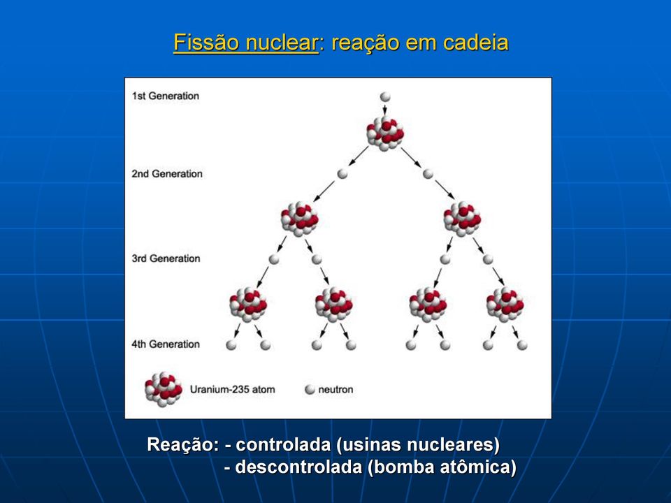 controlada (usinas