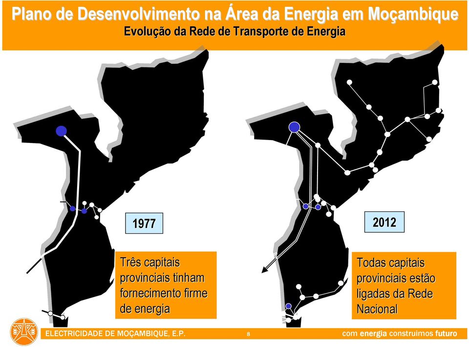 fornecimento firme de energia 8 Todas