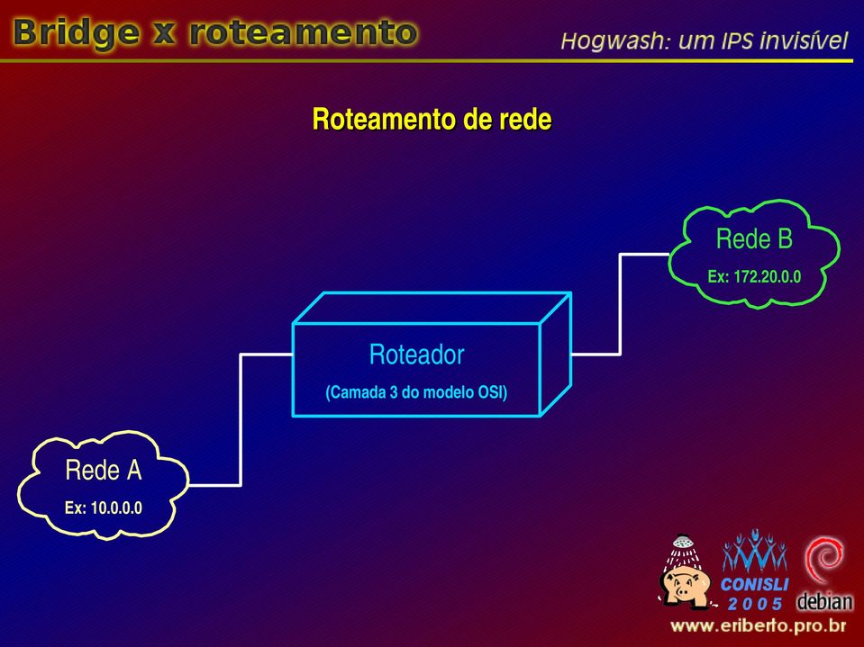 0.0 Roteador (Camada 3