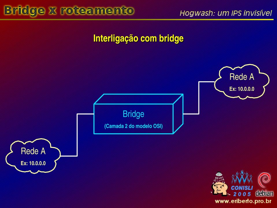 0.0.0 Bridge (Camada 2