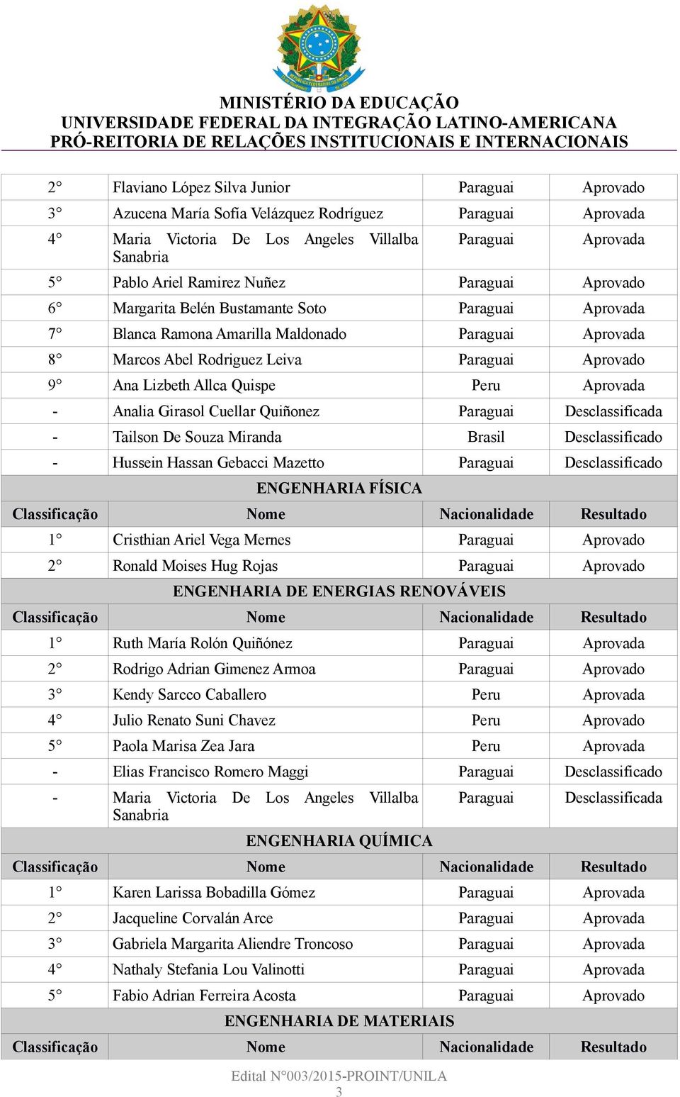 Quispe Peru Aprovada - Analia Girasol Cuellar Quiñonez Paraguai Desclassificada - Tailson De Souza Miranda Brasil Desclassificado - Hussein Hassan Gebacci Mazetto Paraguai Desclassificado ENGENHARIA