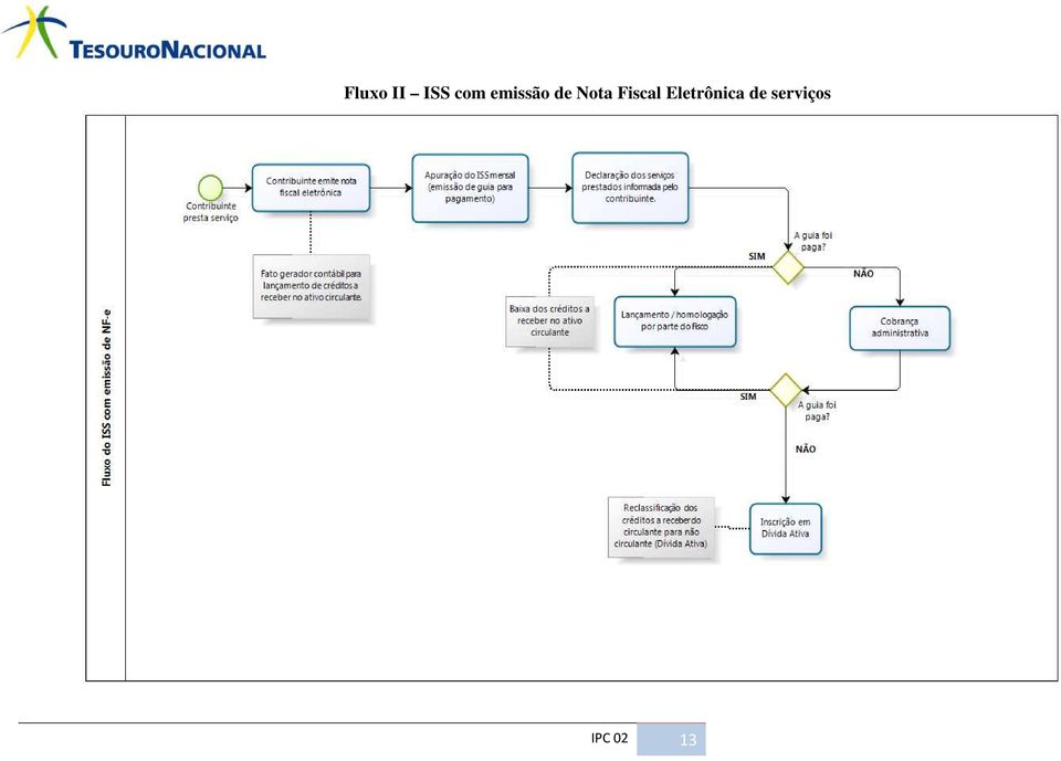 Fiscal Eletrônica